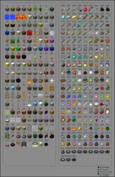 Combien d'items différents peut-on avoir dans l'inventaire ?