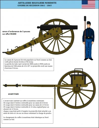 La "Guerre de Sécession" est le nom de la guerre civile américaine opposant les États du Sud et les États du Nord au 19e siècle.
