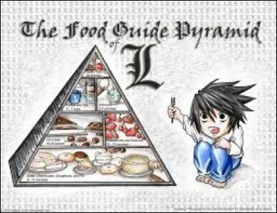 Imaginons que tu aies quand même pris le Death Note et que tu aies écrit dedans, tu as enchaîné les meurtres, on a fait un site internet et tu te fais appeler Kira, comme ma cousine, bref...