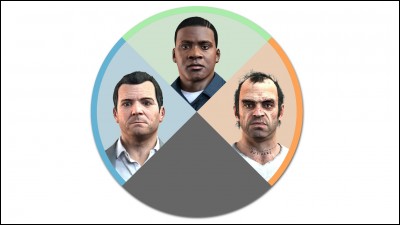 Qui sont les trois principaux personnages du jeu ?