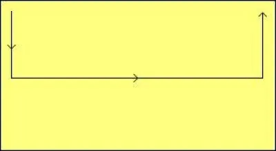 Comment se nomme cette figure de manège ?