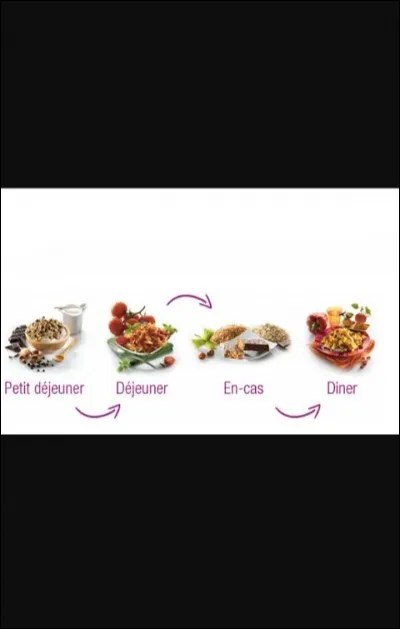 Quand est-ce qu'on mange ?