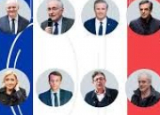 Quiz Les candidats de la prsidentielle franaise de 2017