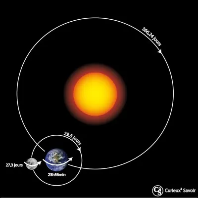 En combien de temps la Lune tourne-t-elle autour de la Terre ?