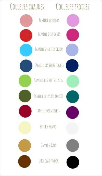 Tu portes le plus souvent du :