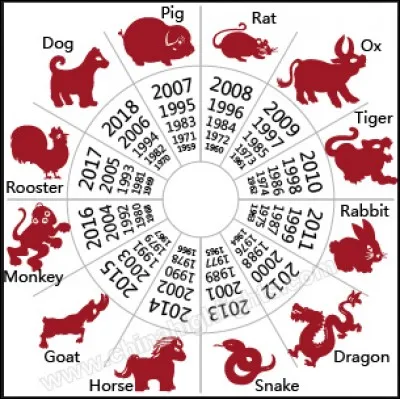 Quel est le signe chinois de Hi ?