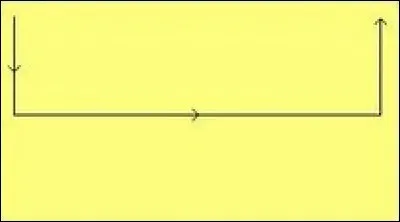 Quel est le nom de cette figure de manège ?