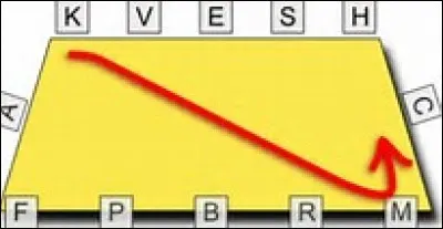 Quel est le nom de cette figure de manège ?