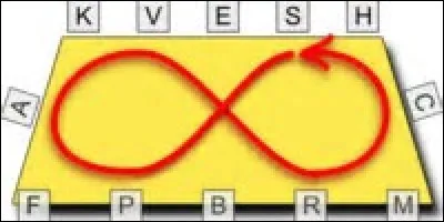 Quel est le nom de cette figure de manège ?