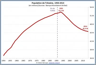 Selon des études, la population au Japon va se réduire dans quelques années. En quelle année le Japon ne comptera plus que 90 millions d'habitants ?