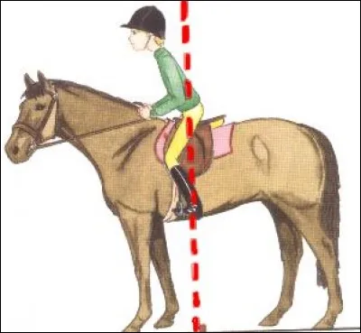 Qu'est-ce que l'&eacute;quilibre 3 points ?