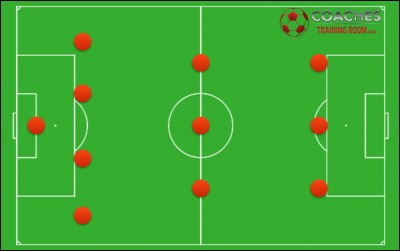 Au football, quel est le système tactique qui contre le mieux le 4-3-3 ?