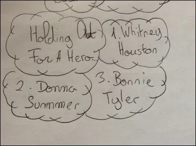 Pour finir,voici une chanson anglaise !