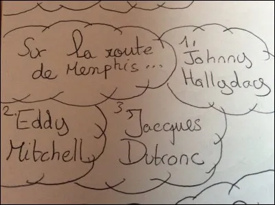 Trouvez la r&eacute;ponse !