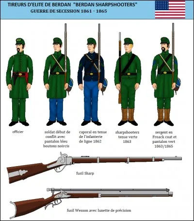 Les Sharpshooters appartenaient à quel camp ?