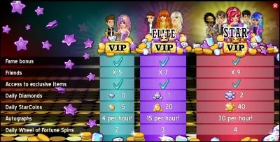 Peut-on être VIP gratuitement ?