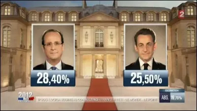 Quel résultat a-t-il obtenu au premier tour des élections présidentielles ?