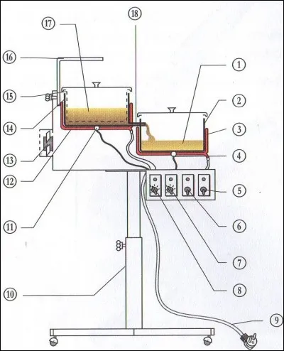 Quels sont les éléments correspondant à l'appareil à cire recyclable ?