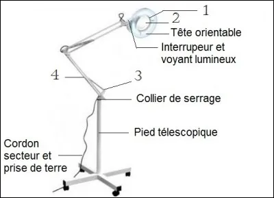 Quels sont les éléments correspondant à la lampe loupe?