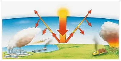 À quel phénomène naturel correspond ce schéma ?