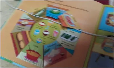 Que mange les Canadiens ?