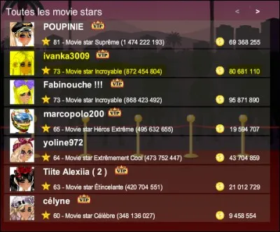 Qui a le plus haut niveau ?