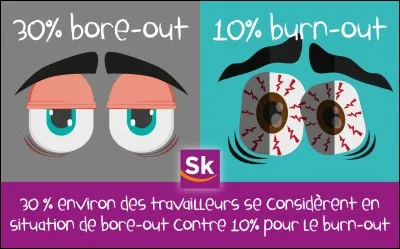 Lorsqu'on vous parle de bore, à quoi faites-vous référence ?