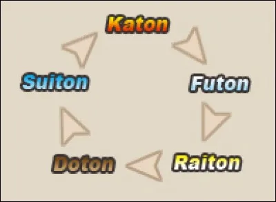 Que signifie "katon" ?