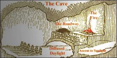 Dans quel texte Platon développe-t-il l'allégorie de la caverne ?