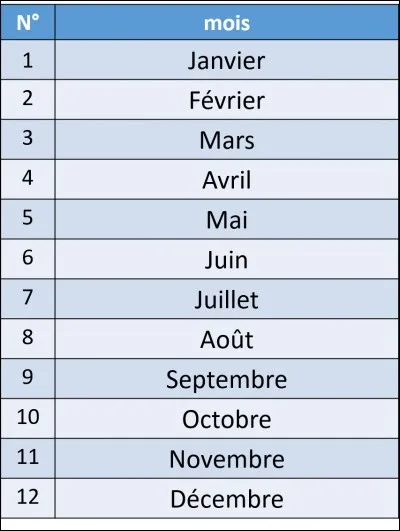 Quand est née Barbara ?