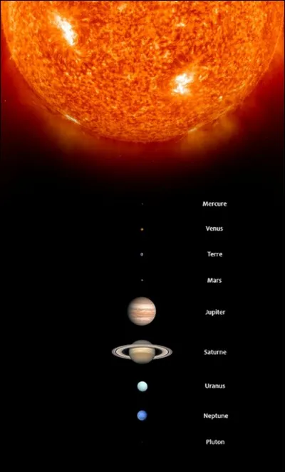 Réduisons la Soleil a la taille d'un gros ballon de 1.4 mètre !
Quelles seraient les tailles de Mercure, la Terre, Jupiter et Pluton (planète naine) ?
A quelle distance se trouveraient ces planètes du Soleil ?