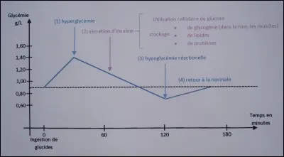 Pour poser le diagnostic de diabète sucré, il est recommandé de :