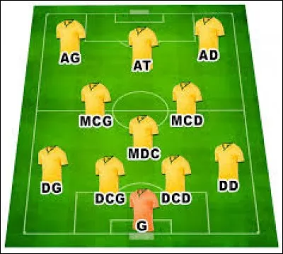 Quel poste te semble le plus appropri&eacute; &agrave; tes comp&eacute;tences ?