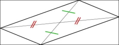 Est-ce un parallélogramme ?