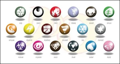 Quels sont les types les plus connus ?