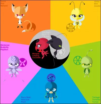 Aimerais-tu avoir un kwami ?