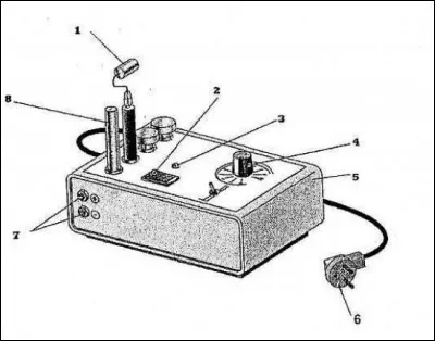 Où se situe l'électrode active ?