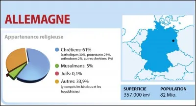 La liberté de conscience en allemagne