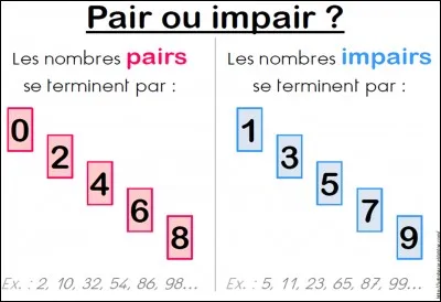 18 est-il pair ou impair ?
