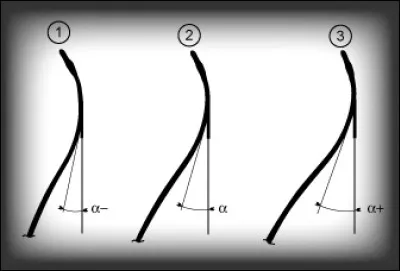 Comment nomme-t-on la distance entre le grip et la corde ?
