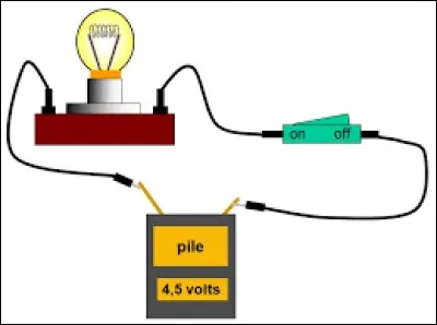 Pour finir ce quiz scientifique, quels sont les deux principaux types de circuits électriques ?