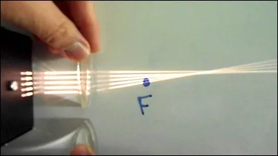 Quelle distance focale caractérise chaque lentille ?