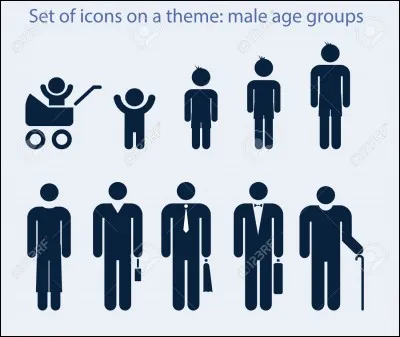 Quel âge avez-vous ?