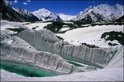 Dans quel pays d'Asie peut-on admirer le glacier de Baltoro ?