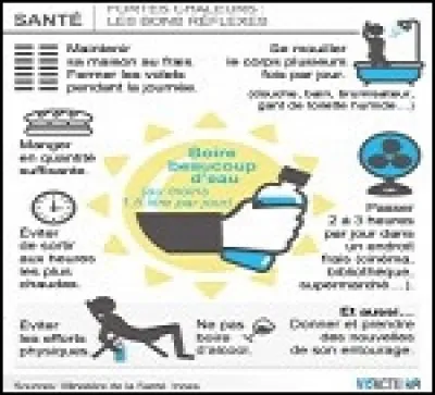 Au 21 juin 2017, combien y a-t-il de d&eacute;partements plac&eacute;s en vigilance orange en raison des fortes chaleurs ?