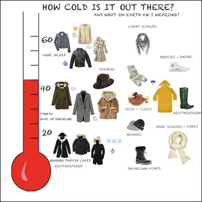 Tu préfères vivre :