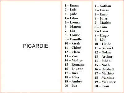 Quel pr&eacute;nom pr&eacute;f&egrave;res-tu ?