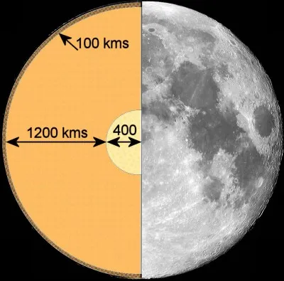 Quel est le diamètre de Mercure au niveau de son équateur (en kilomètres) ?