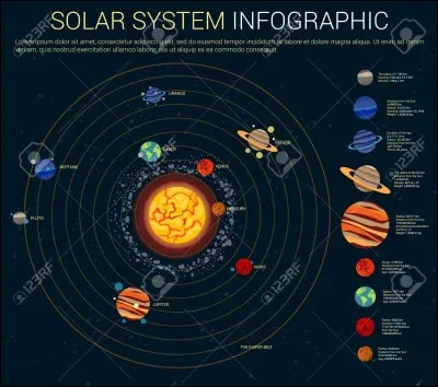 Quelle est la distance moyenne entre le Soleil et Mercure ?