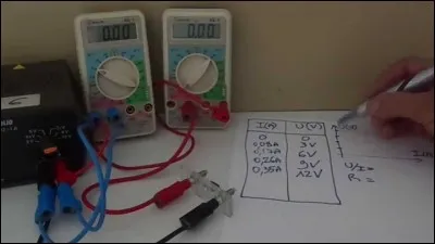 Quelle est la loi d'Ohm ?